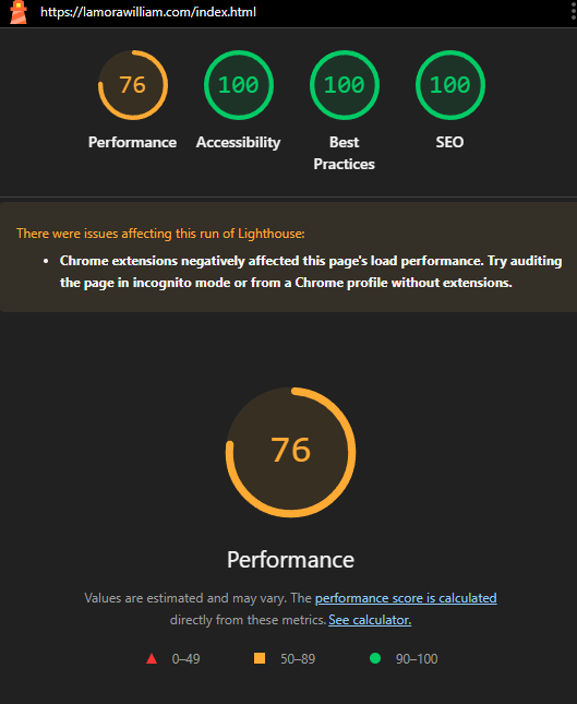 Lighthouse overall report for my site